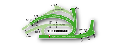 Curragh